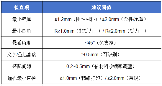 影响3D打印强度的关键因素及设计优化指南 (Image 2)
